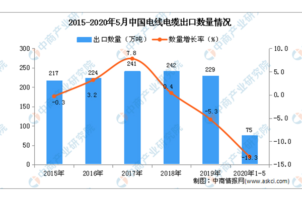 2020Ї(gu)늾(xin)|Ј(chng)F(xin)l(f)չڅ(sh)A(y)y(c)